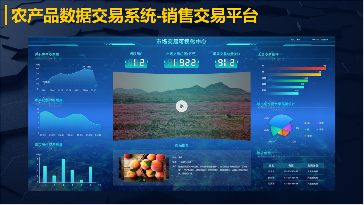 農香蕉视频入口銷售交易係統